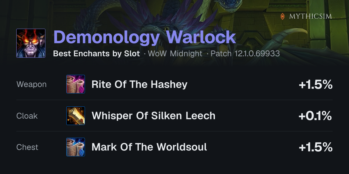 Demonology Warlock Best Enchants, Midnight Patch 12.0.5 | MythicSim