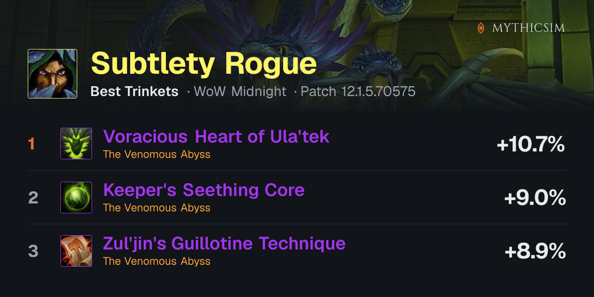 Subtlety Rogue Best Trinkets, Midnight Patch 12.0.5 | MythicSim